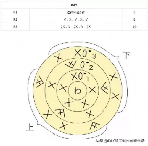 神奇宝贝钩针推荐阵容搭配　皮卡丘钩针编织-第44张