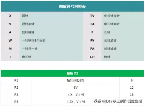 神奇宝贝钩针推荐阵容搭配　皮卡丘钩针编织-第53张
