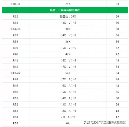 神奇宝贝钩针推荐阵容搭配　皮卡丘钩针编织-第57张