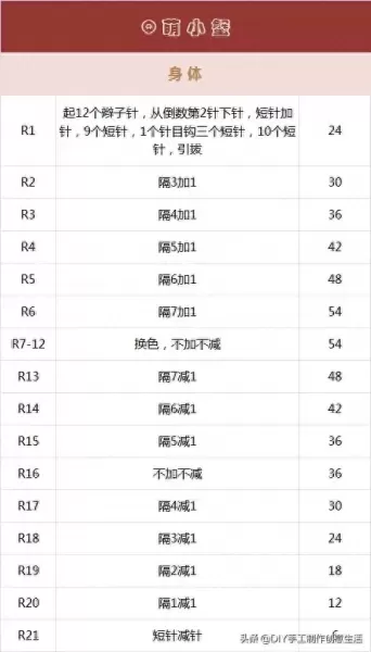 神奇宝贝钩针推荐阵容搭配　皮卡丘钩针编织-第77张