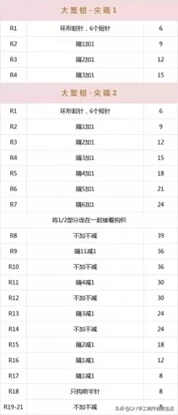 神奇宝贝钩针推荐阵容搭配　皮卡丘钩针编织-第80张