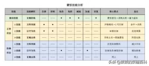 王者荣耀蒙恬阵容搭配最新　国服蒙恬最强出装-第2张