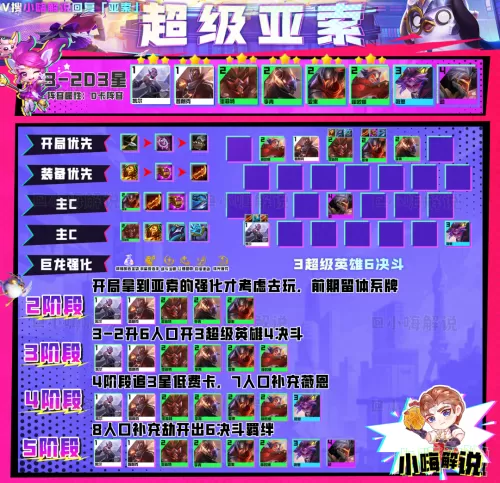 黄金铁三角阵容搭配金铲铲　黄金铁三角-第3张