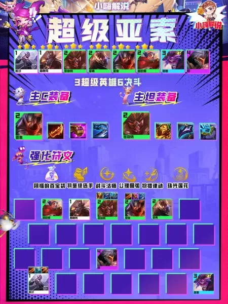 黄金铁三角阵容搭配金铲铲　黄金铁三角-第6张