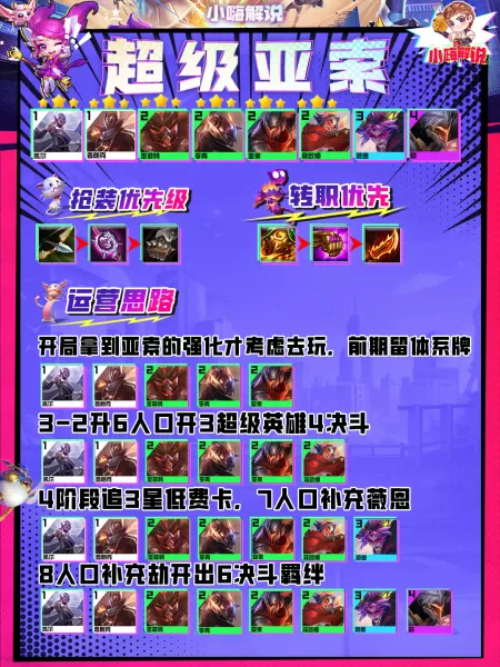 黄金铁三角阵容搭配金铲铲　黄金铁三角-第12张