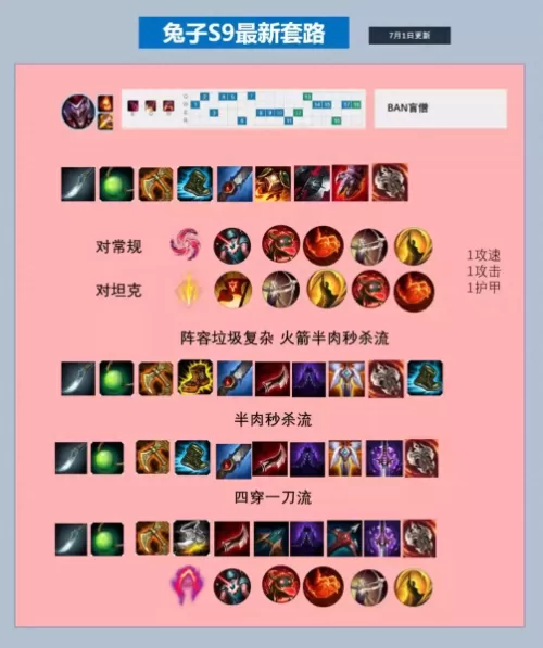 英雄联盟小丑阵容搭配推荐　LOL小丑出装-第1张