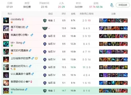 英雄联盟小丑阵容搭配推荐　LOL小丑出装-第3张