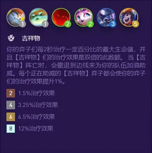 超级英雄阵容怎么搭配最好　最强阵容-第2张