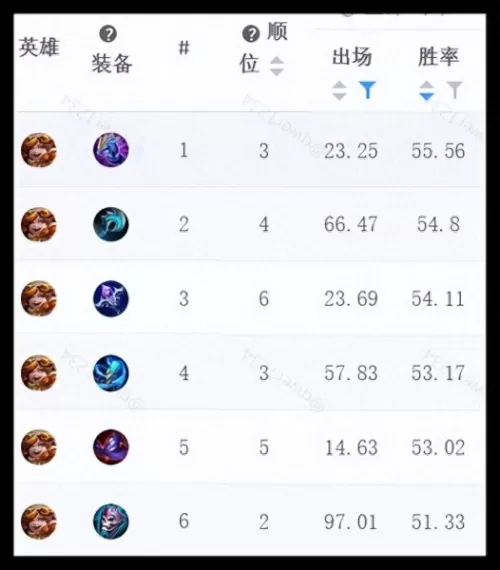 魔道过渡阵容搭配图片大全　魔道献舍阵的图-第3张