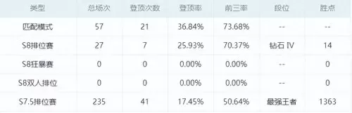 骰子怪兽阵容搭配图片大全　骰子大战最强阵容搭配-第1张