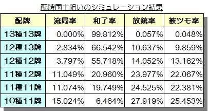 雀魂最强阵容搭配推荐最新　雀魂人气最高的角色-第24张