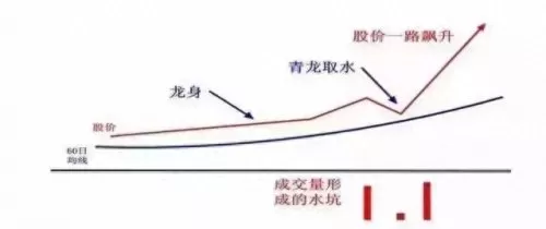 青龙突破战法推荐阵容搭配　青龙怎么加点-第1张