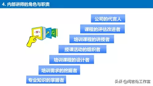 课程讲师阵容搭配图文解析　讲师体系-第3张