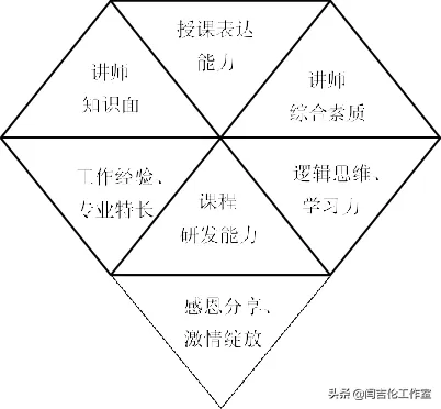 课程讲师阵容搭配图文解析　讲师体系-第5张