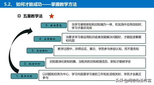 课程讲师阵容搭配图文解析　讲师体系-第10张