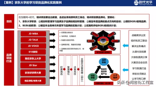 课程讲师阵容搭配图文解析　讲师体系-第12张