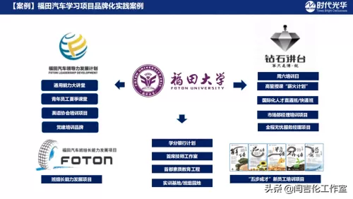 课程讲师阵容搭配图文解析　讲师体系-第13张