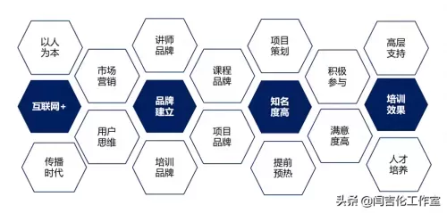 课程讲师阵容搭配图文解析　讲师体系-第19张