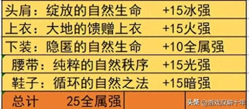 神话英雄前期搭配阵容装备　神话怎么搭配-第2张