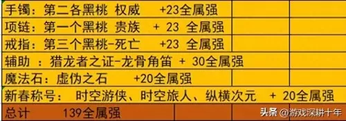 神话英雄前期搭配阵容装备　神话怎么搭配-第3张