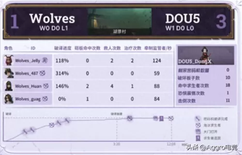 第五人格女巫大战阵容搭配　勇闯女巫塔觉醒要多少-第6张