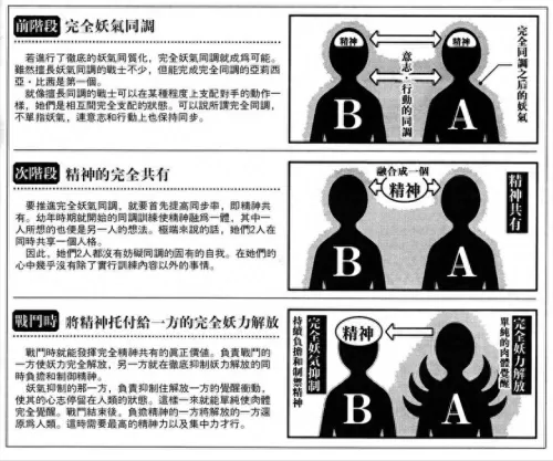 黑暗双子阵容搭配图鉴最新　双子女黑暗的一面-第10张