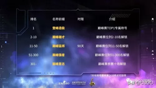 黄金钻石钢铁阵容搭配最新　钢铁-第16张