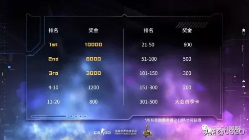 黄金钻石钢铁阵容搭配最新　钢铁-第15张