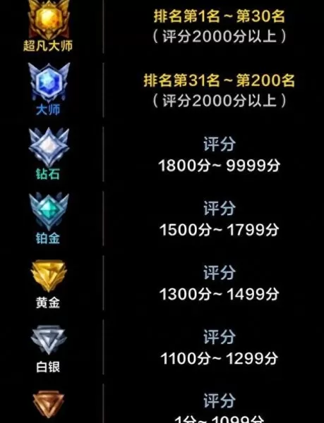 终极之战开局阵容搭配推荐　终极之战-第4张