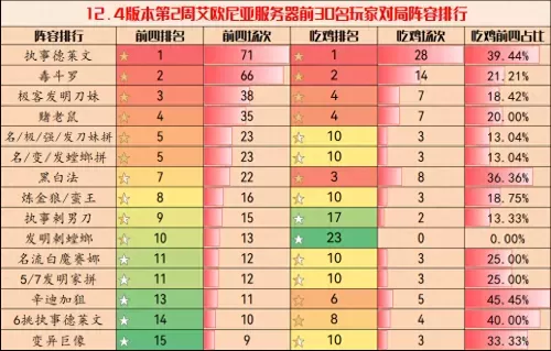 蛮王阵线阵容搭配图片大全　塔王之王南蛮后期阵容-第3张
