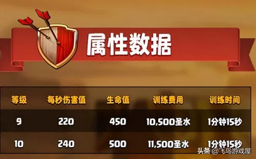 部落冲突超级法师搭配阵容　部落冲突超级法师-第2张