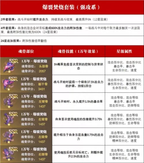 魂师对决晴天阵容搭配最新　魂师对决阵容大全-第2张