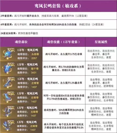 魂师对决晴天阵容搭配最新　魂师对决阵容大全-第5张