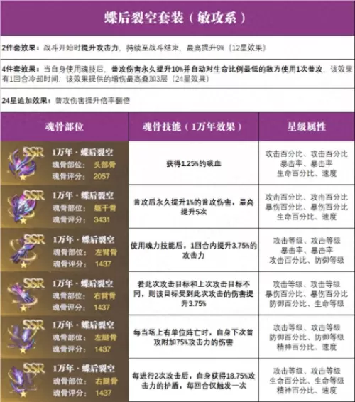 魂师对决晴天阵容搭配最新　魂师对决阵容大全-第4张