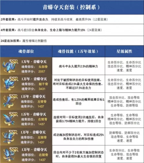 魂师对决晴天阵容搭配最新　魂师对决阵容大全-第7张