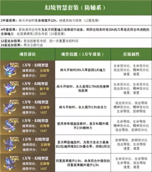 魂师对决晴天阵容搭配最新　魂师对决阵容大全-第8张