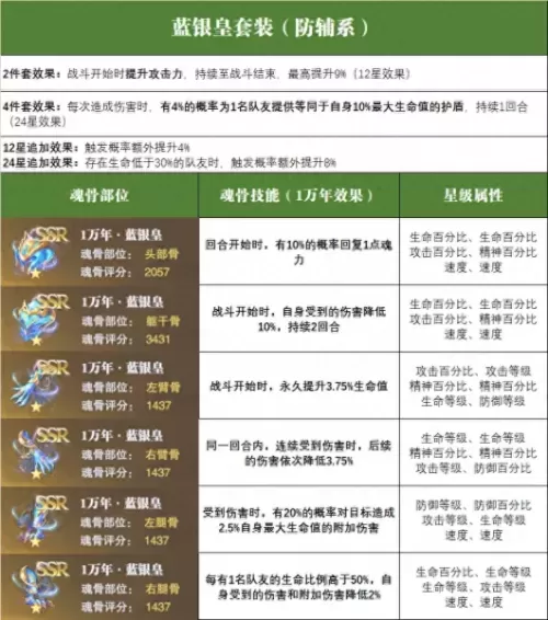 魂师对决晴天阵容搭配最新　魂师对决阵容大全-第9张