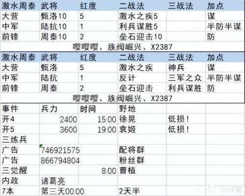 陆抗开荒阵容搭配率土之滨　陆抗开荒-第4张