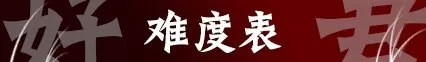 陆抗开荒阵容搭配率土之滨　陆抗开荒-第11张