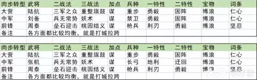 陆抗开荒阵容搭配率土之滨　陆抗开荒-第17张