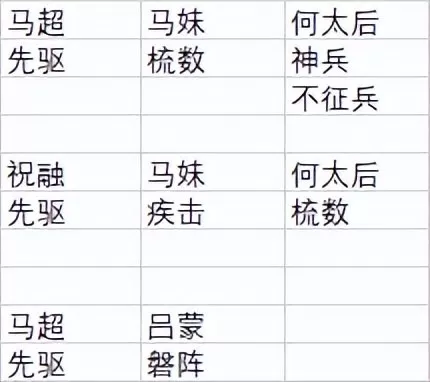 陆抗开荒阵容搭配率土之滨　陆抗开荒-第19张