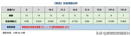 王者荣耀韩信冲级阵容搭配　韩信-第8张