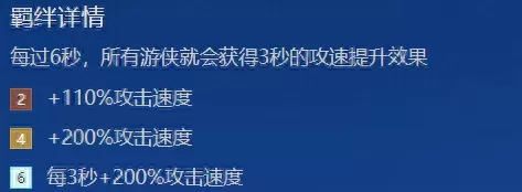 黑暗悟空神将搭配阵容推荐　6神将阵容-第5张