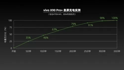 阵容搭配设置图表下载安装　如何设置图表标题-第16张
