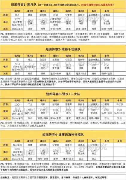 魂师对决白鹤打法阵容搭配　魂师对决白鹤玩法-第2张
