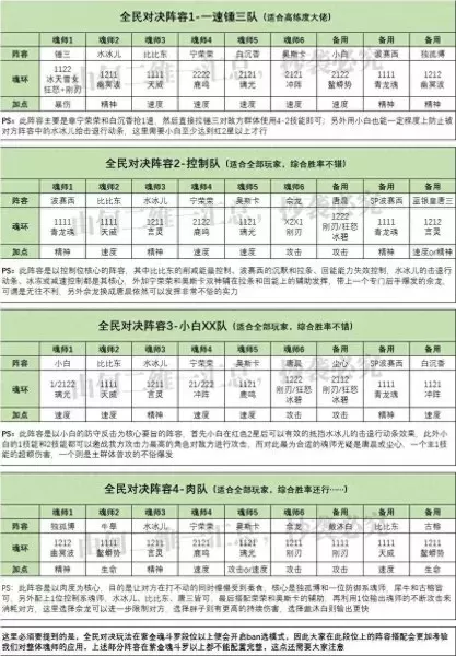 魂师对决白鹤打法阵容搭配　魂师对决白鹤玩法-第5张