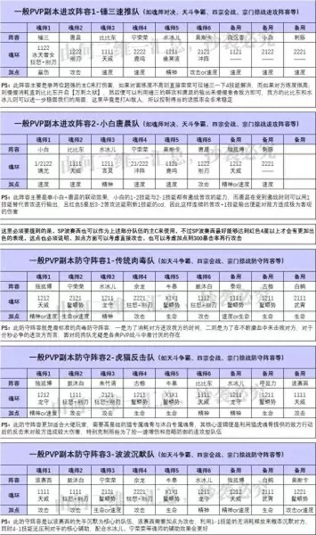 魂师对决白鹤打法阵容搭配　魂师对决白鹤玩法-第6张