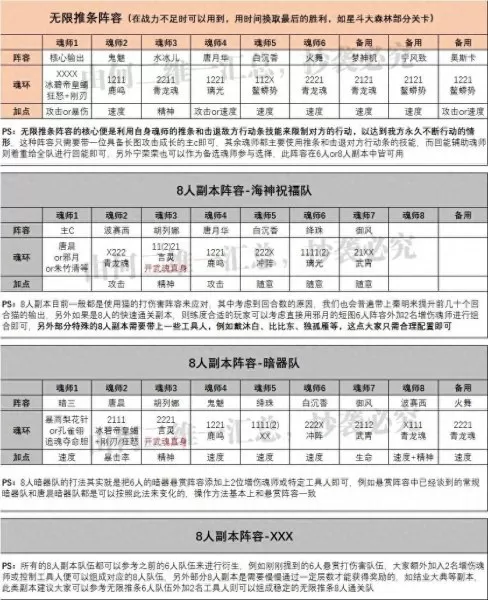 魂师对决白鹤打法阵容搭配　魂师对决白鹤玩法-第8张