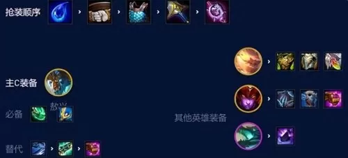 龙神阵容玩法技巧搭配视频　龙神怎么打-第1张