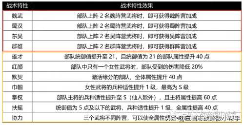 龙虎怎么配合适的阵容搭配　龙虎和吗-第1张